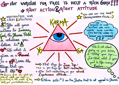 Karma Yoga 1
