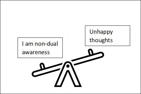 Balance Happy and Unappy Thoughts 1