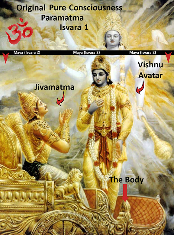 Supreme Personality of Godhead for WEB