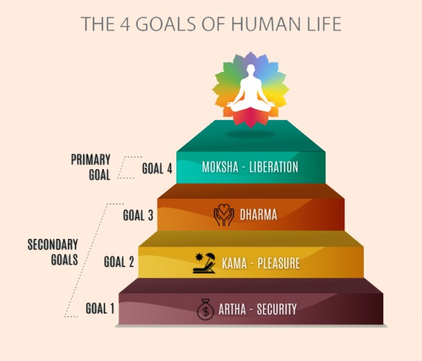 4-human-goals copy